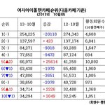 [EXO] 여자아이돌 팬카페 순위 <b>최신판</b>