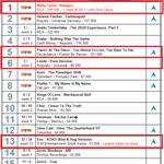 유나이티드 월드차트 주간 세계 음반 판매량 13위 EXO - <b>XOXO</b>