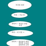 인류 과학<b>발전</b>의 메커니즘(매우 주관적)