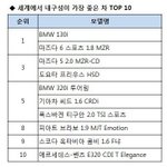 [자동차] 세계에서 가장 <b>내구</b>성이 좋은 차 top 10