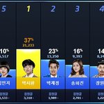 <b>박재정</b> 오빠 좋아하시면 꼭 보세요!!
