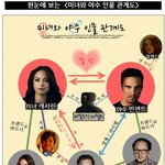 [미녀와<b>야수</b>] 요즘 핫한 미드 <미녀와 <b>야수</b>>인물 관계도입니다!