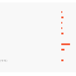 [EXO] (시우민 각종 인기투표 1위)