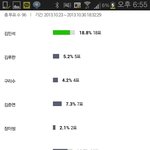 [EXO] <b>인티</b> 96명 인기투표