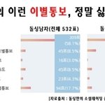 [이별] 이별통보 최소한 '<b>잠수</b>'는 하지 말자!!