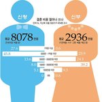 왜굳이 <b>김치</b>년이랑 결혼하는지?