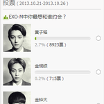 [EXO] 크리스 중국투표에서 1위했다던 크리스맘 있냐?