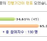 <b>윤아</b> 수지 누가 더 예쁘다고 그러나요 남자들은?