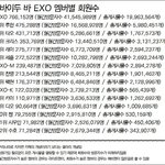 [EXO] 엑소 중국 객관적인 인기.TXT