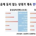 첫 만남에서 첫인상이 중요하긴 하네요..ㄷㄷ