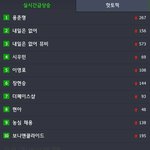 [비스트] 지금 초록창실검