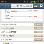 [EXO] 내가 <b>투표율</b>보기 계속