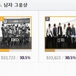 [EXO] 마마투표 지금 완전 심각,,ㄷㄷ