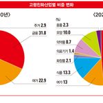 [수능수험생] 매력있는 학부를 소개합니다.