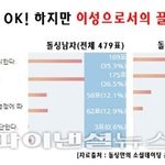 [<b>돌싱</b>] 조건.성격 같아도 마음이 없으면 no!!... 아니?