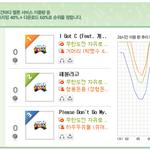 [빅뱅] <b>형용</b>돈죵 지붕 산책중