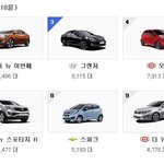 10월 국내자동차 판매순위