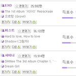 <b>mma</b> 샤이니상주쟈!! 앨범상 1위 맹추격 중!!(샤이니 아레나...