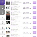 [비스트] 멜론뮤직어워드비스트 현재 2위! 투표 <b>분발</b>합시다 ㅠㅠ