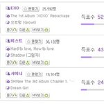 [샤이니] <b>mma</b> 샤이니상주쟈!! 앨범상 1위 맹추격 중!!