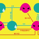 시댁과 친정의 반복되는 <b>악순환</b>에 대하여