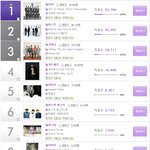 <b>mma</b> 올해도 아티스트 상은 비스트꺼ㅋㅋ