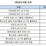 [자동차] 국내에서 신연비가 가장 좋은 자동차 <b>top</b> 10