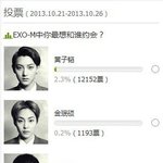 [EXO] 근데 레이랑 김<b>형제들</b> 중국인기