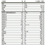 <b>천연</b>비타민 vs 제조비타민 어떤것이 좋을까요?!!!!!!