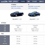 bmw328i 컨버터블 vs 인피니티 g37 <b>cc</b> 승자는?!