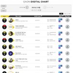 [아이유] 아이유 10월 가온차트 1위!!