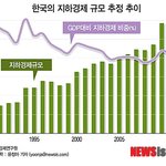 창녀한테 <b>세금</b>걷으면 한국경제 회복됨