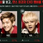[EXO] 시우민<b>vs</b>디오, 시우민<b>vs</b>백현 댄스배틀 눝 투표 결과