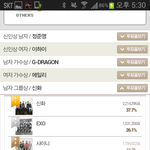 [EXO] 여러분 투표에 <b>관심</b>좀 가지세요