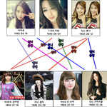 [여자아이돌] 재대로 꼬인 93/94라인 여돌 <b>족보</b>