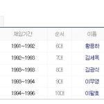 윤재옥, 이강덕, 강경량, 서천호, 이만희, 강신명 최초의 경찰대...