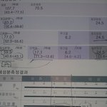 다이어트 고수님들... 제 운동스케쥴좀 봐주세요