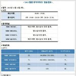 [exo] <b>멜론</b><b>뮤직</b>어워드 방송정보!!