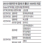 gwp코리아에 <b>선정</b>된 기업들이래요~