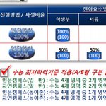 수험생, 아직도 학교 결정 못했으면?