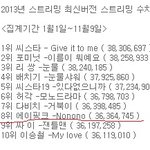 [비스트] 비스트순이들 얼척이 없어서 올려준다 