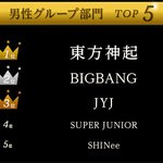 [exo] 2013일본에서 <b>한류</b>가수 인기순위.jpg