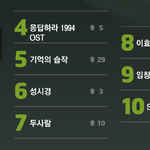 [블락비] 해냇어 <b>꿀벌</b>들!!!!!멜론1위