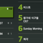 [비스트] 급상승키워드 1위땡<b>스투</b>