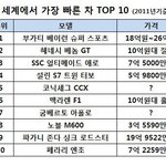 [자동차] 세계에서 가장 빠른 자동차 <b>top</b> 10