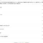 [exo] 백현의 사생활을 지켜주세요!!!!!! 맨소래담 공금 서명...