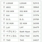 [EXO] 아 진심 일본 인기 <b>지표</b>로 이것 좀 들이밀지말자ㅋㅋㅋㅋㅋ