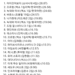 [exo] 이번년도 앨범 판매량