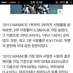 [빅뱅] <b>MAMA</b> 최고시청률