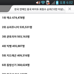 [exo] 한국연예인 중국바이두 <b>회원</b>수 순위